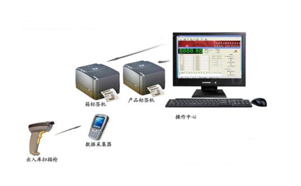 1539590433863378.jpg 條碼系統(tǒng)比例.jpg